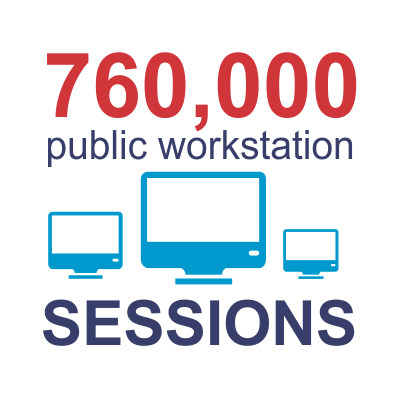 7600,000 public workstation sessions