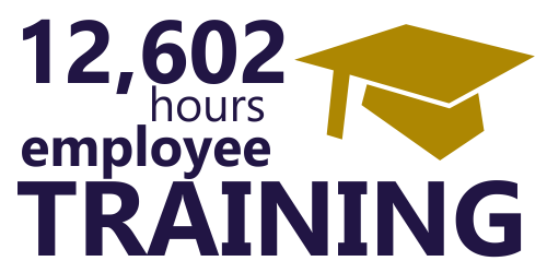 12,602 hours employee training