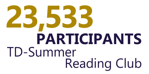 23,533 participants TD-Summer Reading Club
