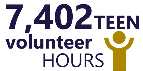 7,402 teen volunteer hours